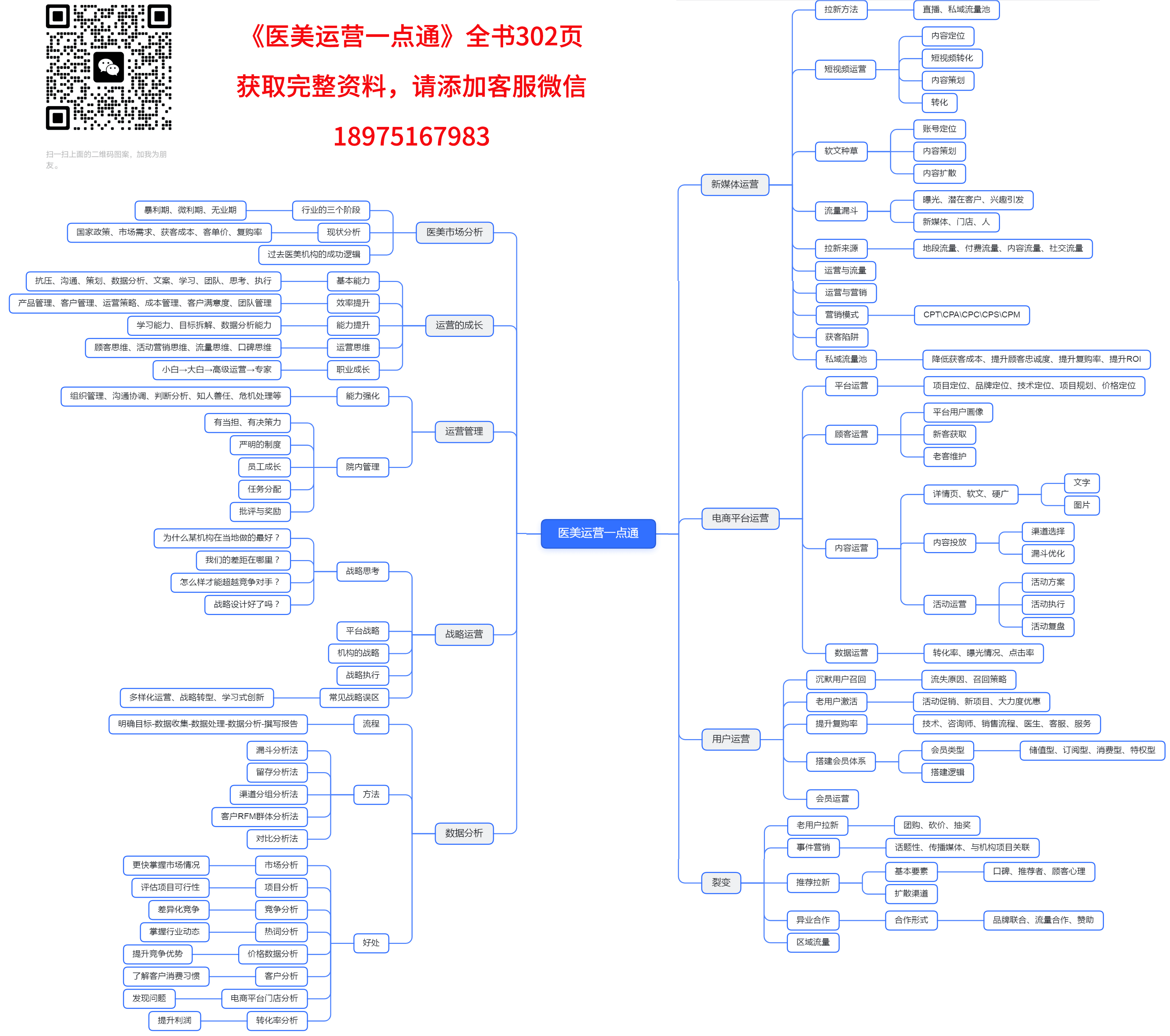 医美运营一点通完整图.png