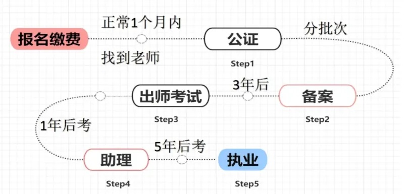 中医师承流程_副本.jpg