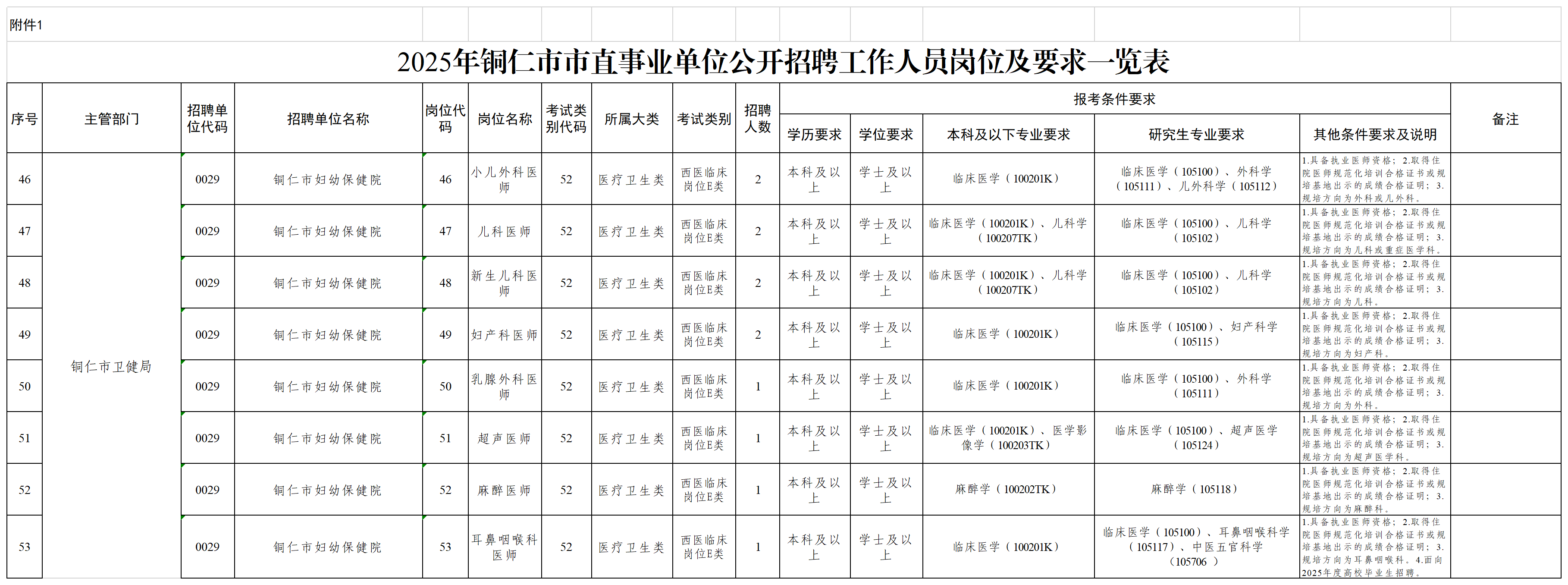 2025年铜仁市市直事业单位公开招聘工作人员简章