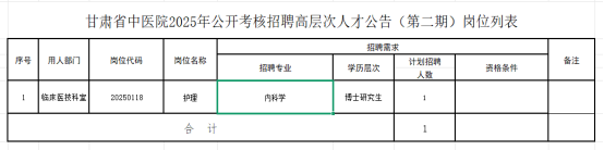 岗位（第二期）