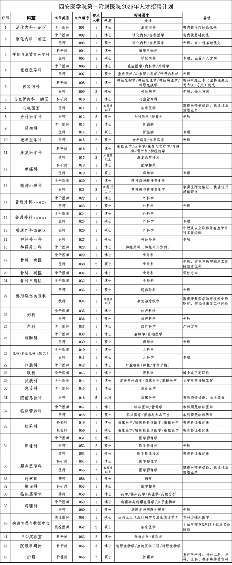 2025年用人计划对外发布101010.jpg