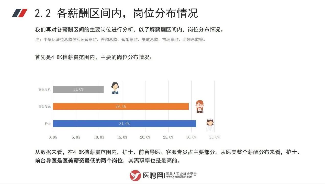 各薪酬区间内，岗位分布情况图一.jpg
