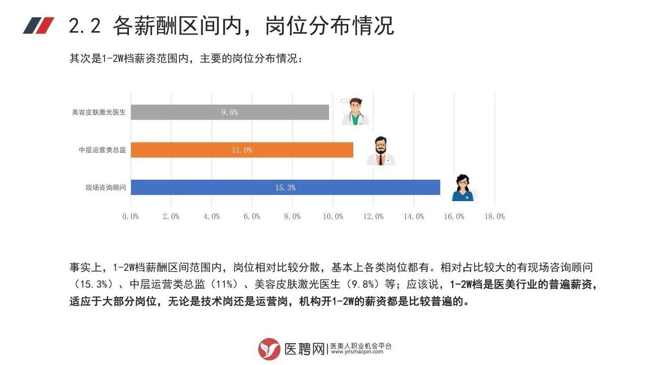 各薪酬区间内，岗位分布情况图二.jpg