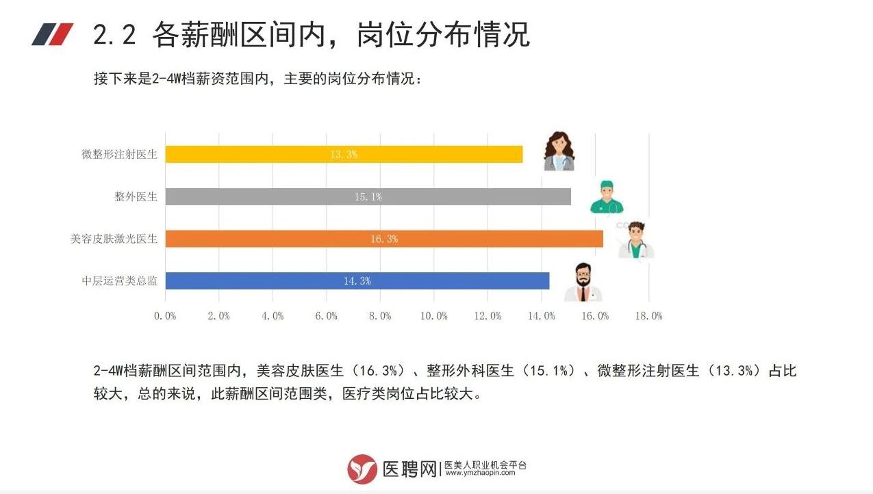 各薪酬区间内，岗位分布情况图三.jpg