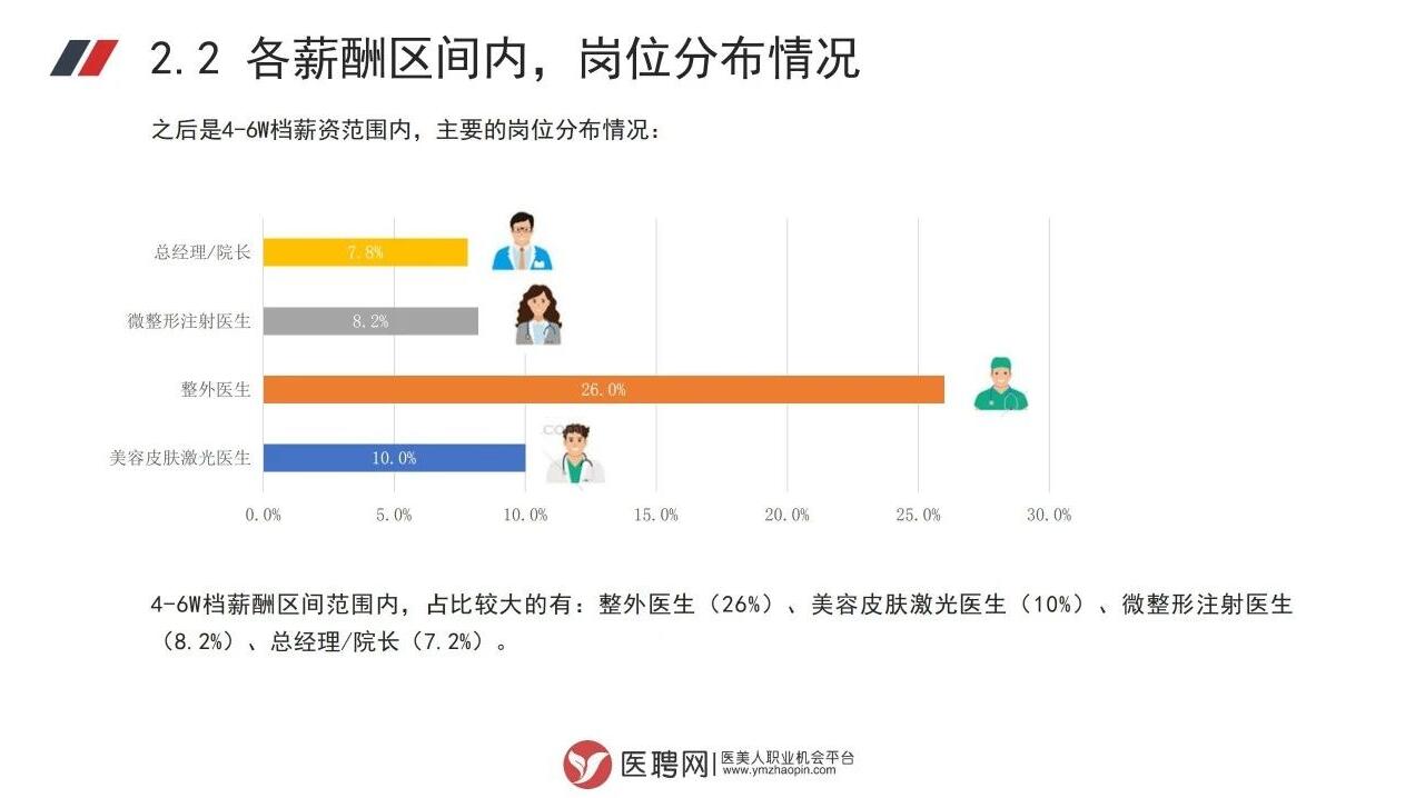 各薪酬区间内，岗位分布情况图四.jpg