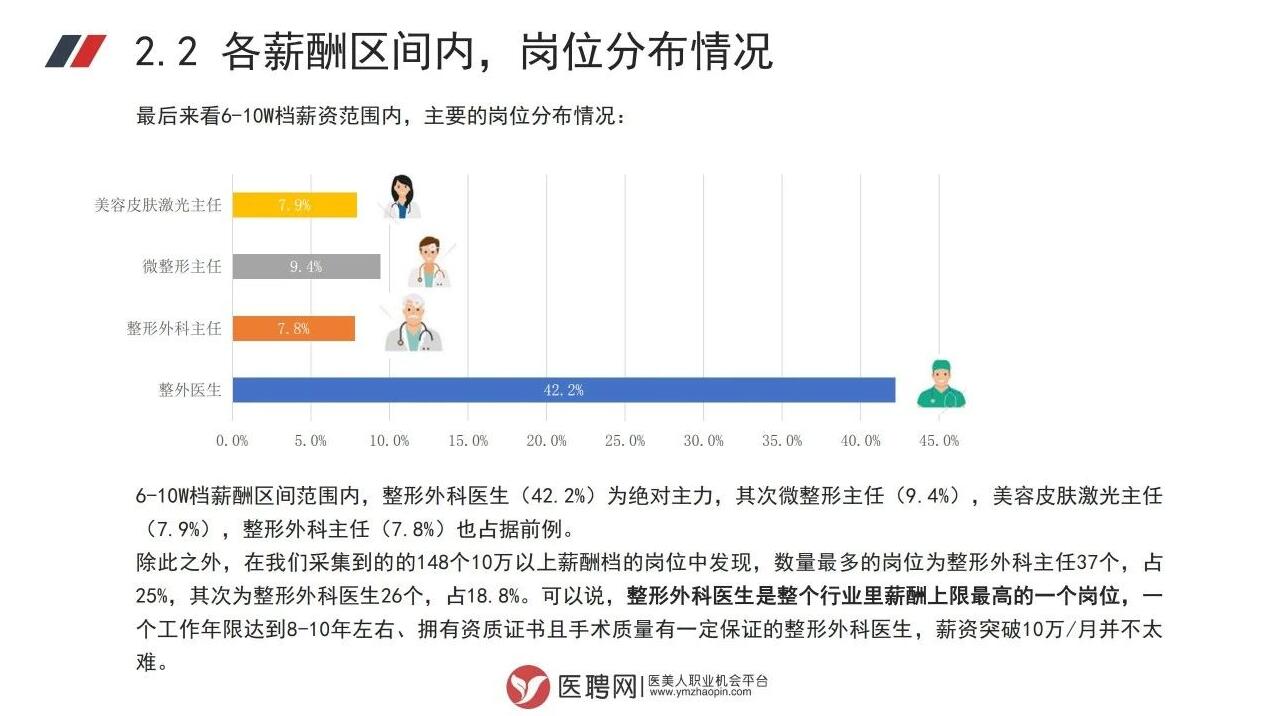 各薪酬区间内，岗位分布情况图五.jpg