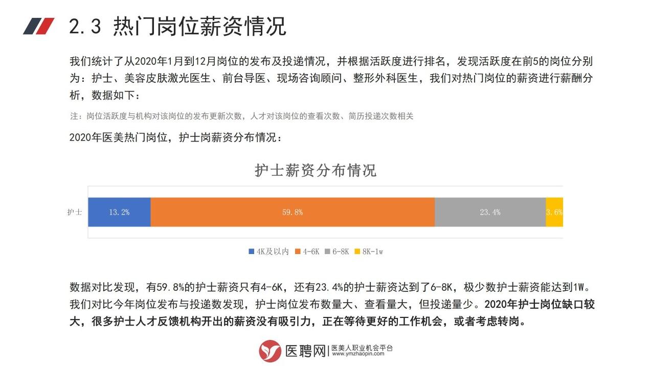 医美热门岗位薪资情况图一.jpg