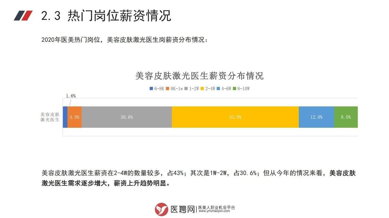 医美热门岗位薪资情况图二.jpg