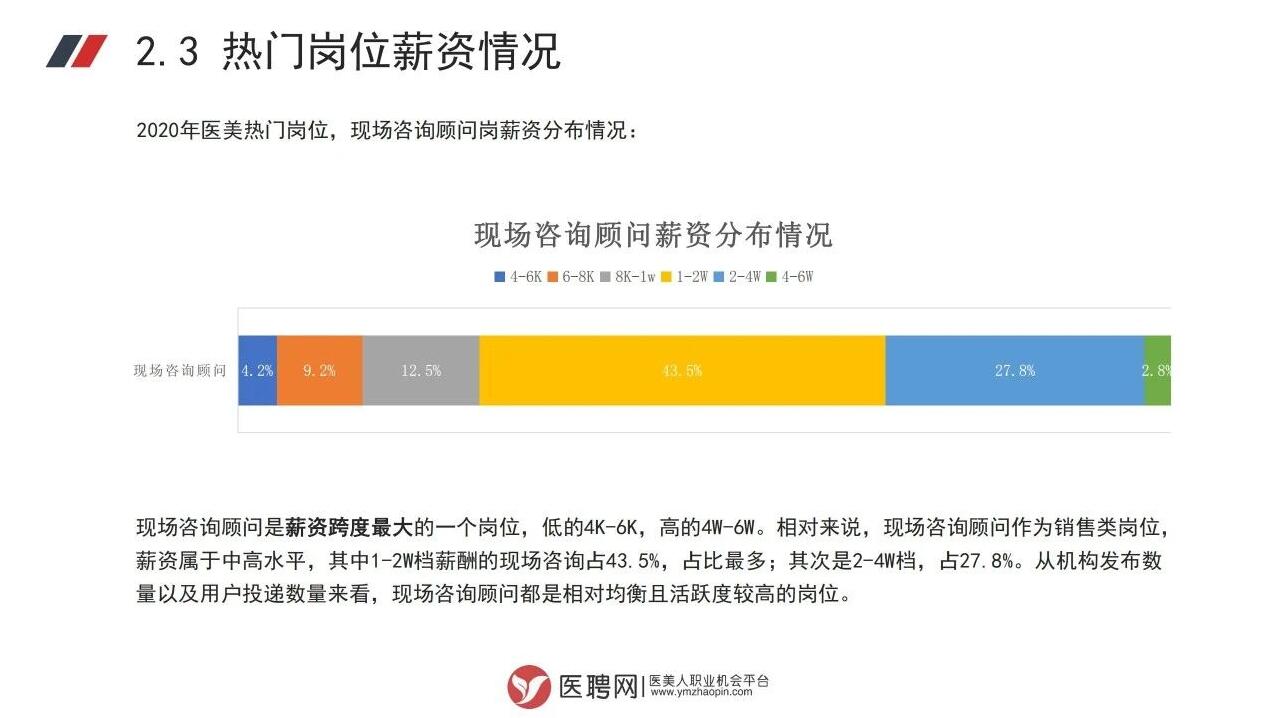 医美热门岗位薪资情况图四.jpg