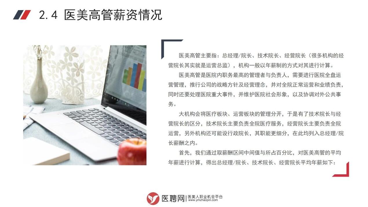 医美高管薪资情况图一.jpg