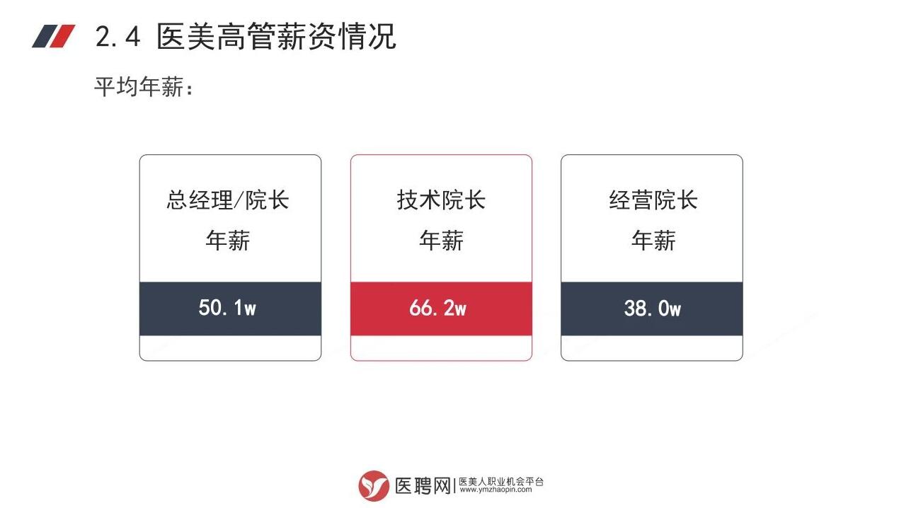 医美高管薪资情况图二.jpg
