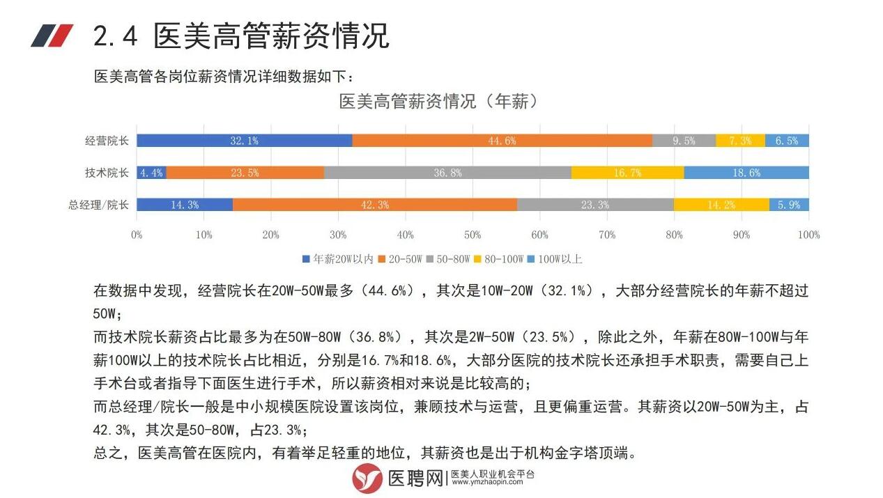 医美高管薪资情况图三.jpg